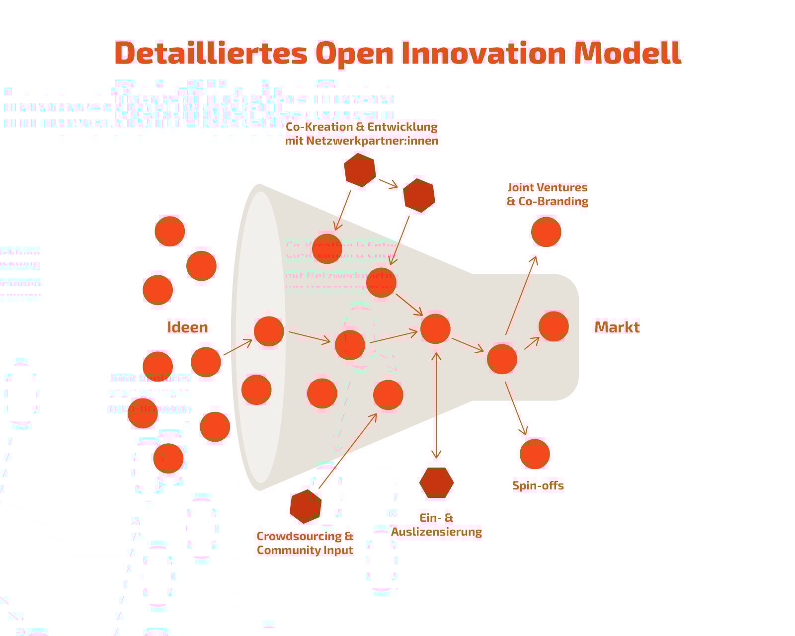 230619_lead_detailliertes_open_innovation_modell_DE_1x