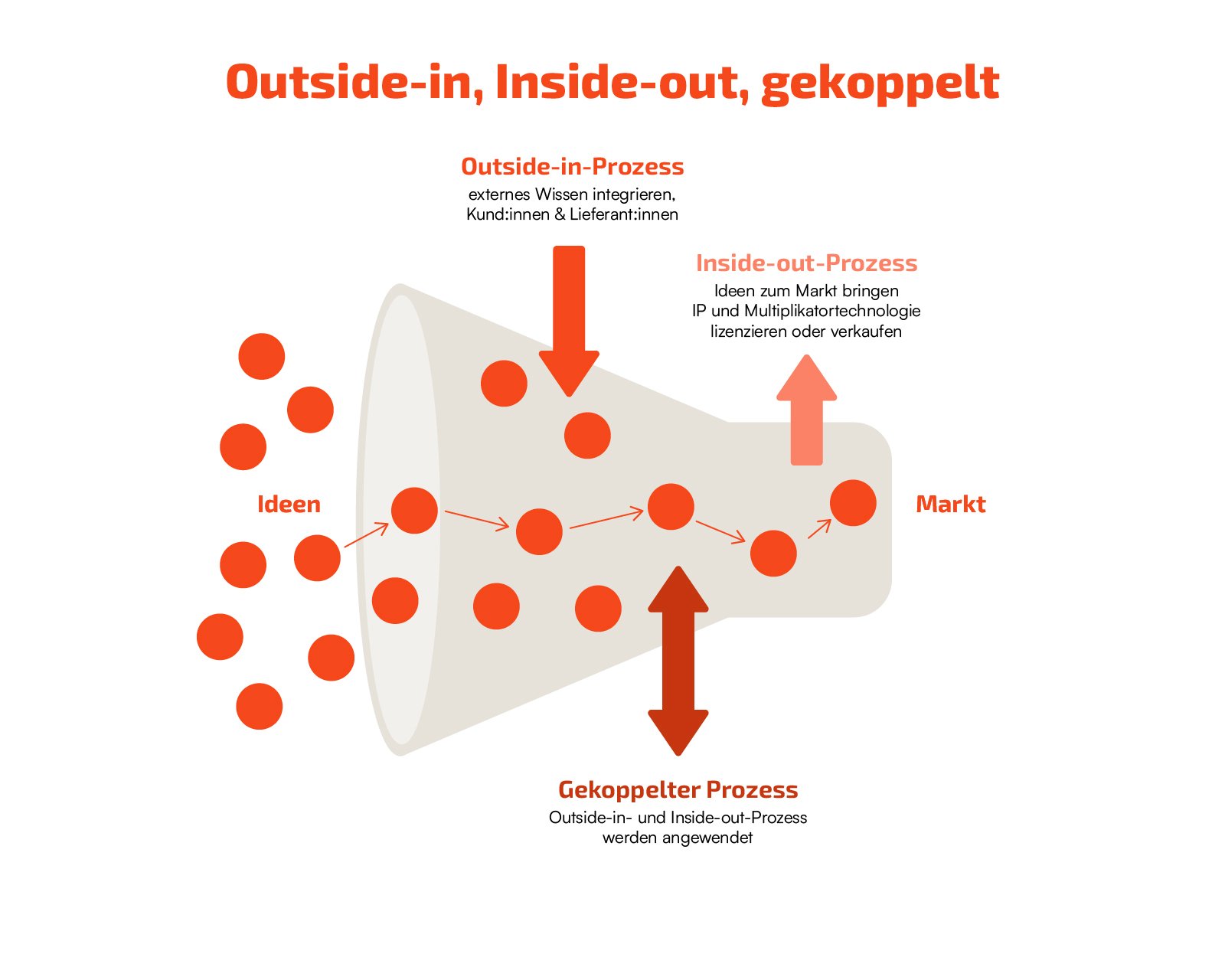 230619_lead_outside-in_Inside-out_gekoppelt_DE_1x