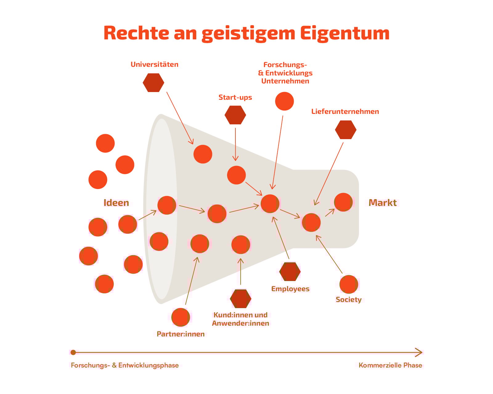 230619_lead_rechte_an_geistigem_Eigentum_DE_1x
