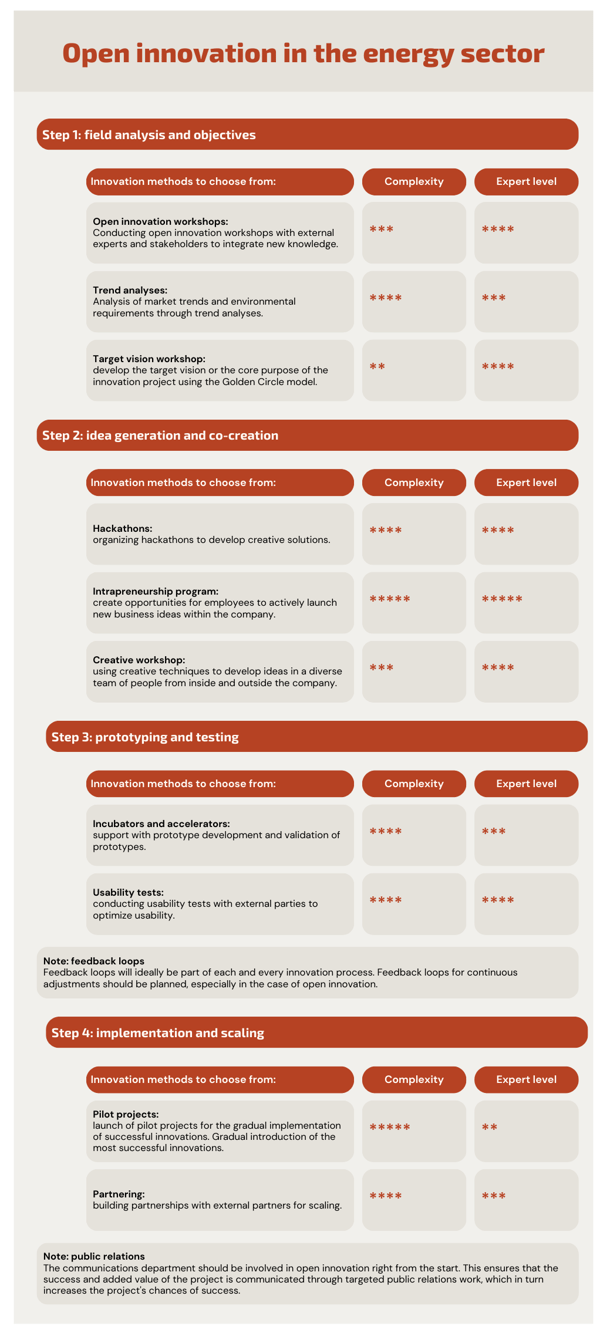 innovation strategy and open innovation in the energy sector 
