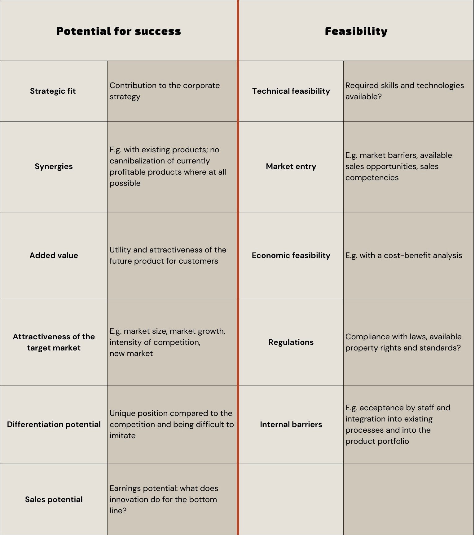 innovation evaluation criteria