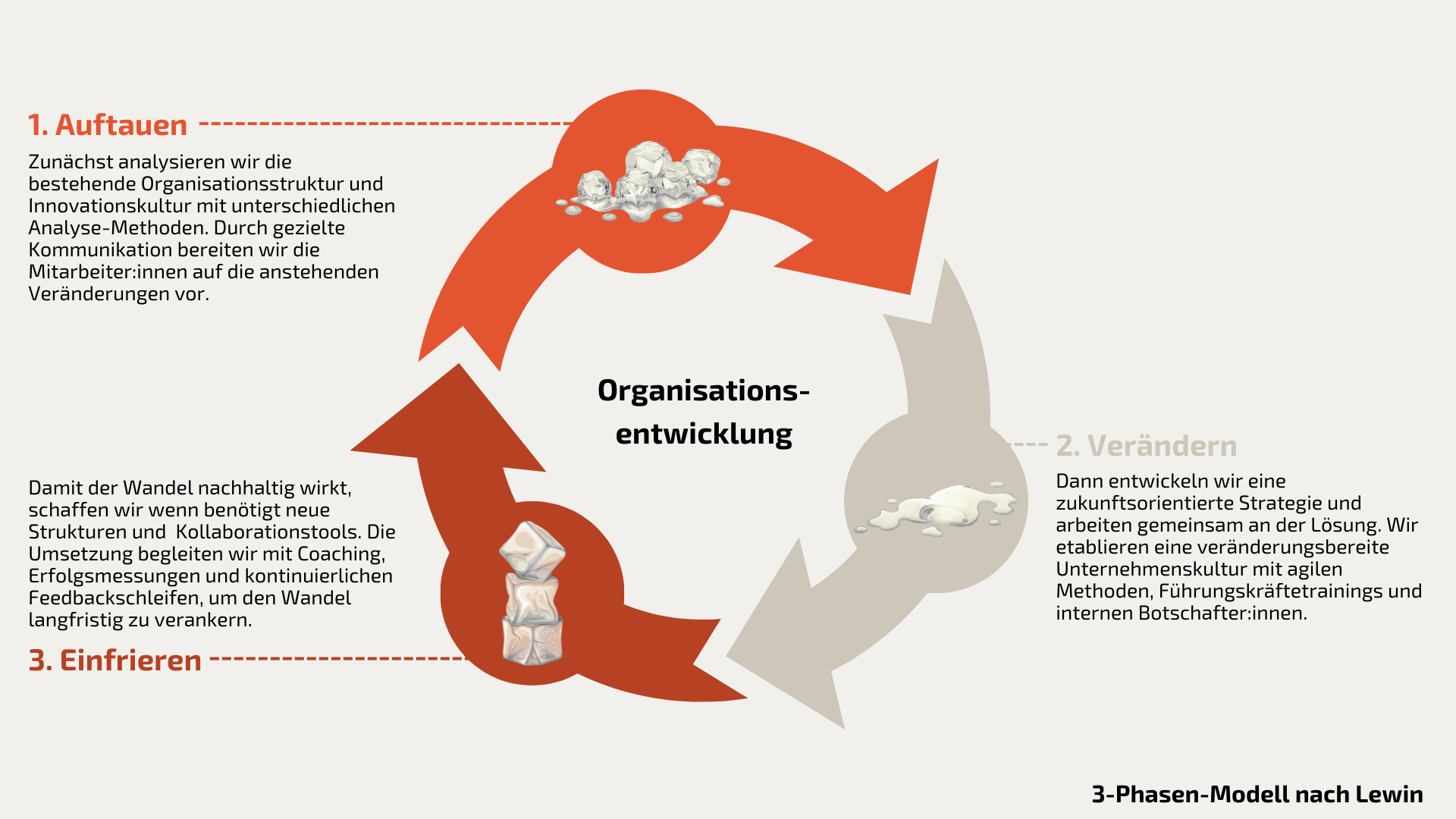 Organisationsentwicklung