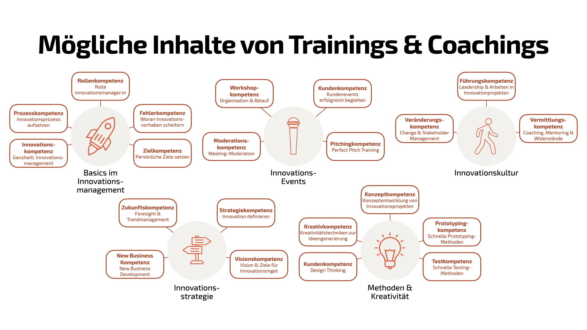 Leadership Trainings & Coaching