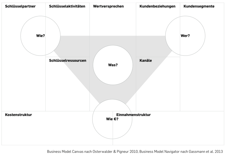 Business Model Canvas