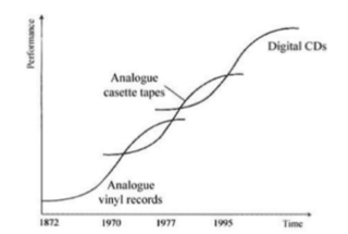 Degree of Innovation