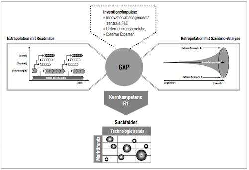 Concept search field