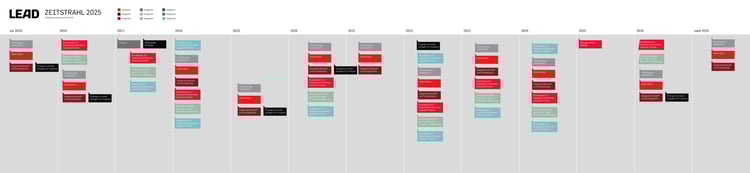 Roadmap