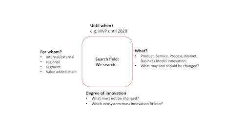 Search field graph