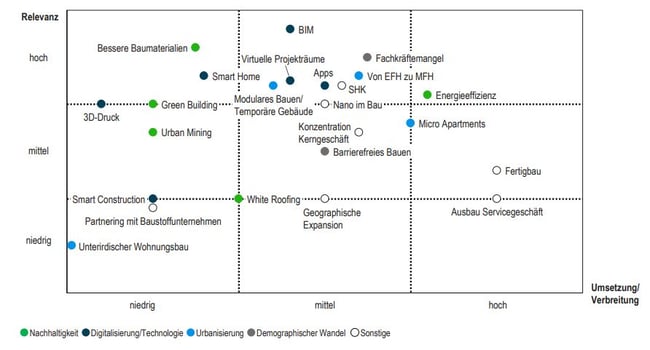 roland berger
