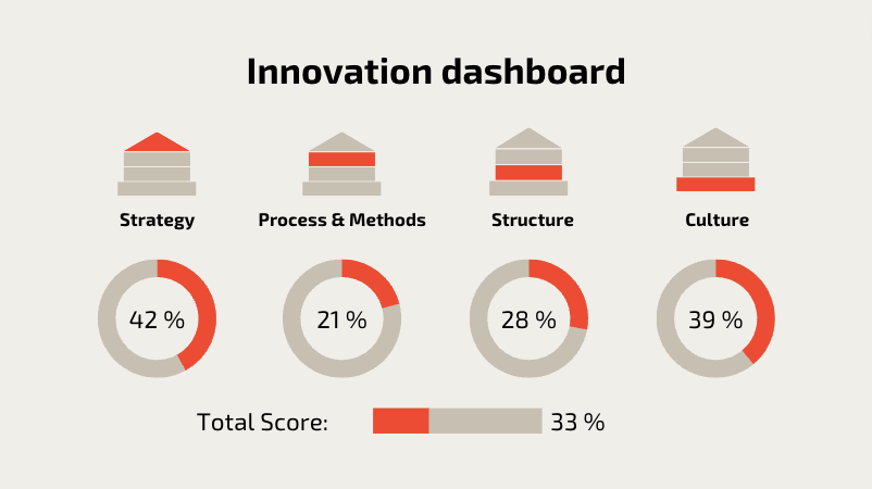 Innovation Dashboard EN before