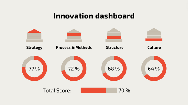 Innovtion Dashboard EN after