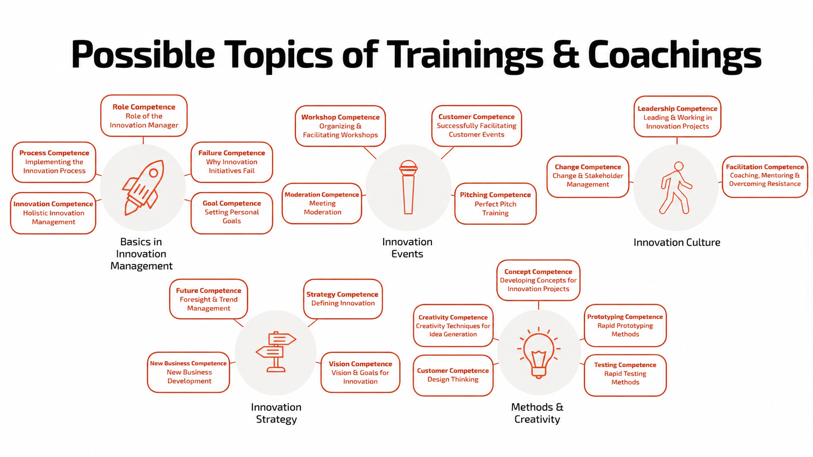 Leadership Training  Coaching English