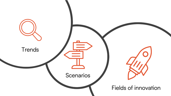 Trends_Scenarios_Fields of Innovation-1