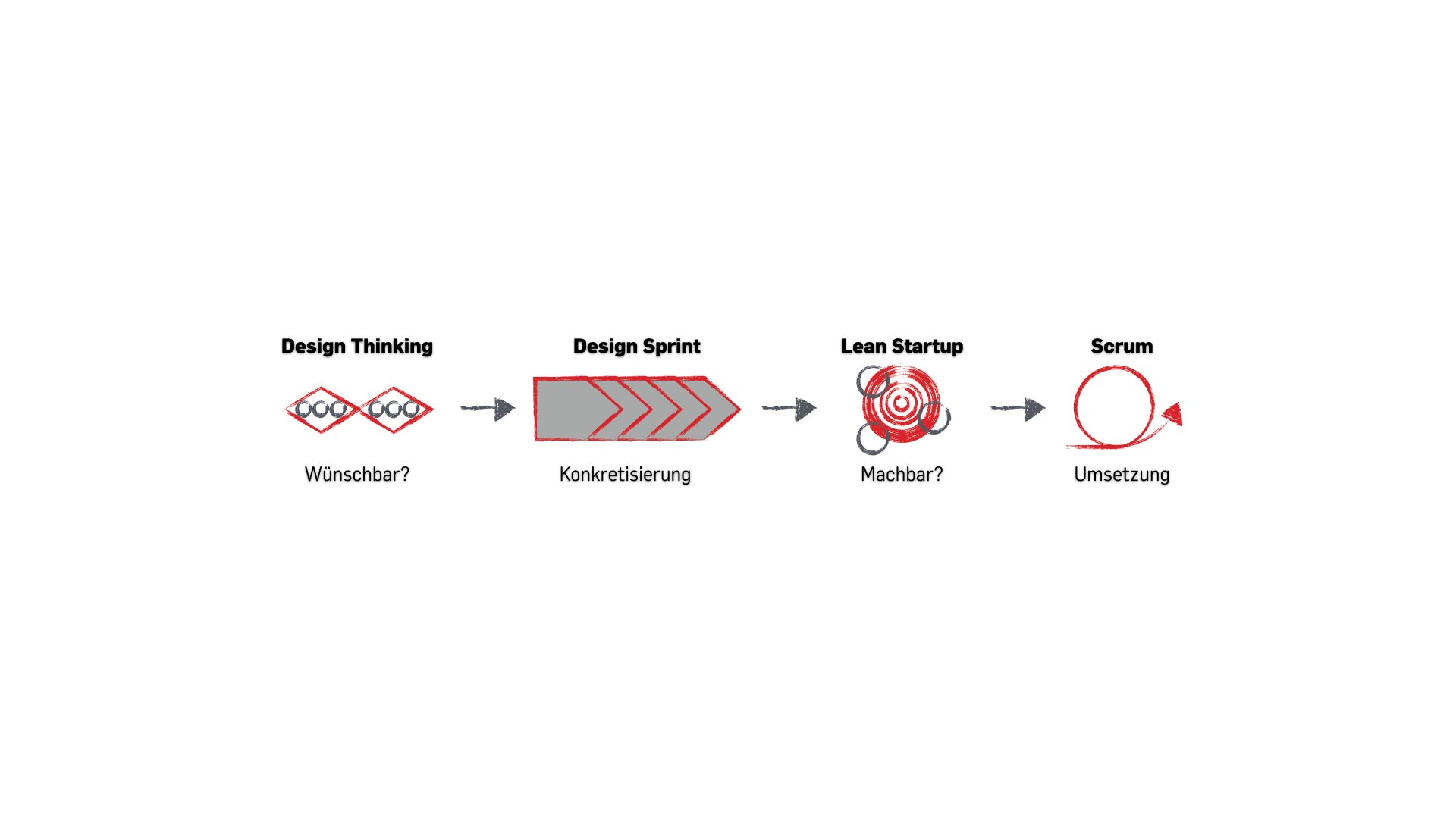 Rapid Prototyping Guide – 6 most used technologies