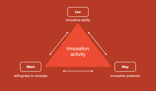 can may want innovation culture