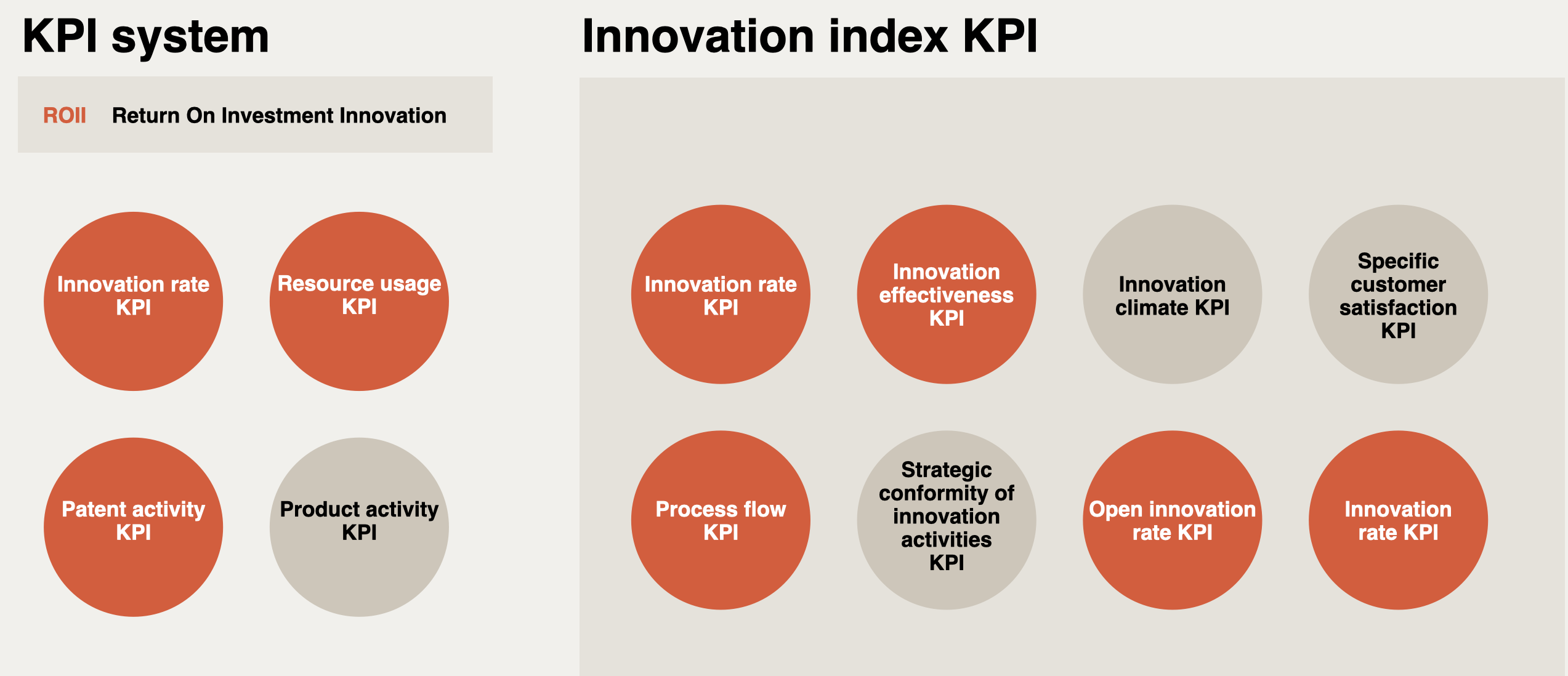 Innovation system – Innovation index KPI